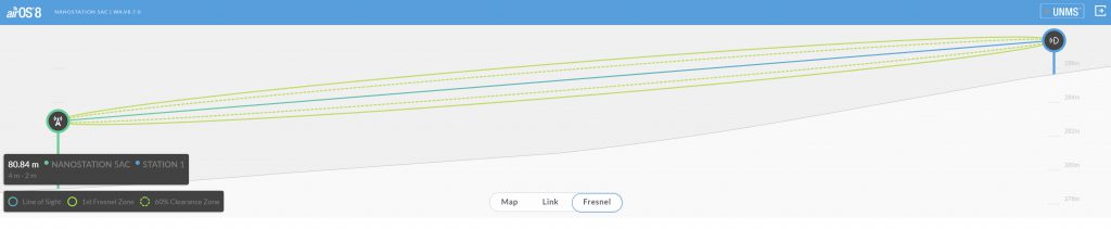 Fresnel Zones